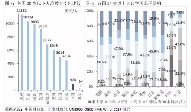 各国人口平均多少岁_各国国旗(2)