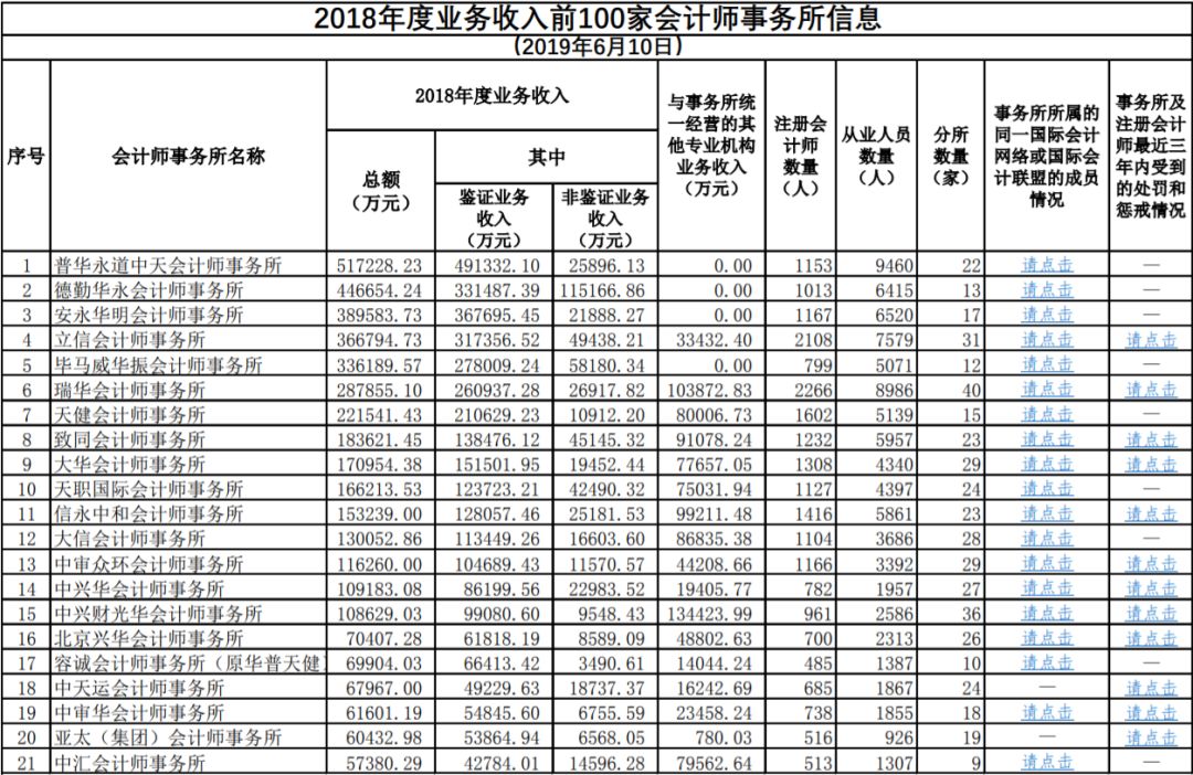 武汉会计师事务所排名_武汉会计师事务所(2)