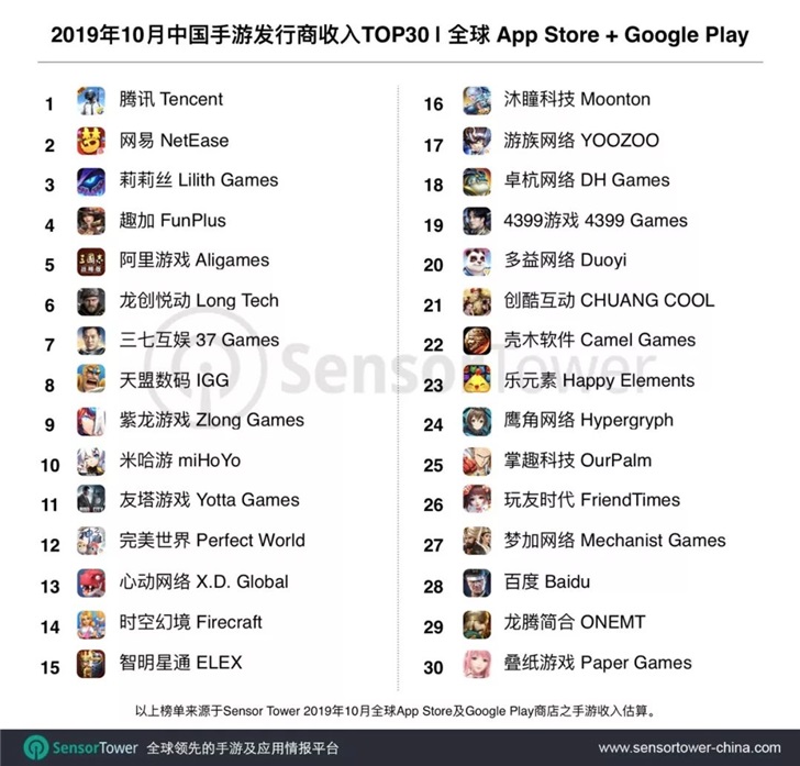 4399游戏排行榜_手机游戏_4399手机游戏网_手游排行榜2021_手机游戏下载