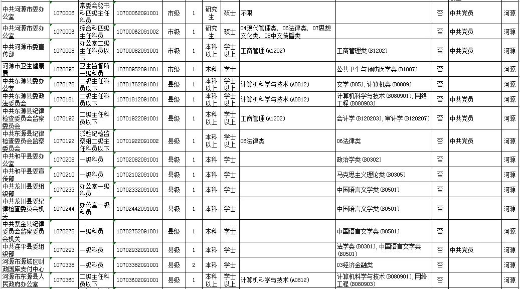 河源县级人口_河源职业技术学院(3)