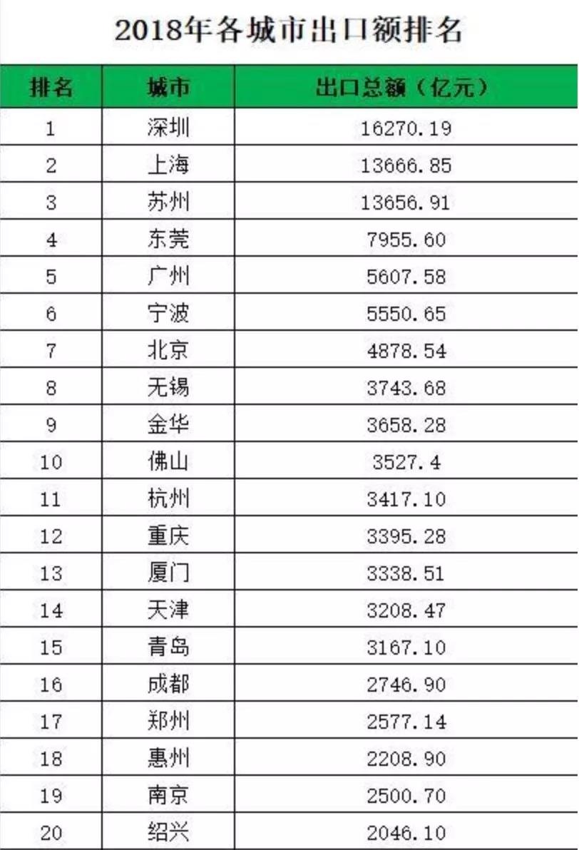 深圳前三季度gdp_深圳前海图片(3)