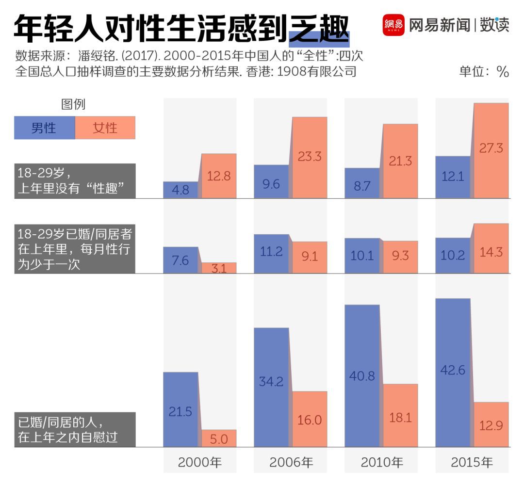 患病人口查询_人口信息查询表(3)