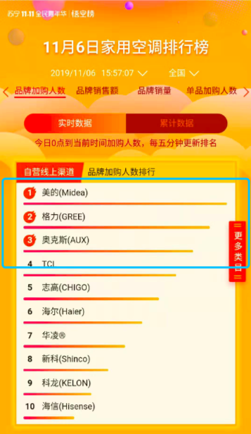 奥克斯排名_奥克斯空调(2)