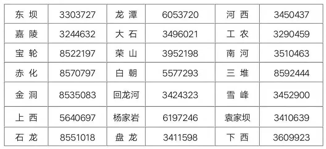 2020利州区gdp_2020贵港5个区县gdp