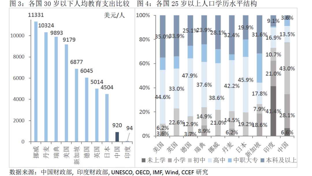 我国劳动人口平均收入_人口平均寿命图(2)