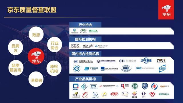 刘兴亮 | 京东对品质的「偏执」