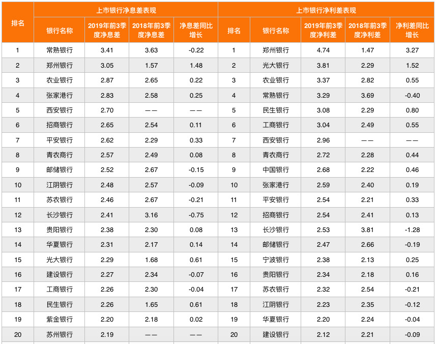 西安gdp低其他数据为什么高_2017年陕西各市GDP排行榜 完整版 西安总量第一 4城增速超9 附榜单(3)