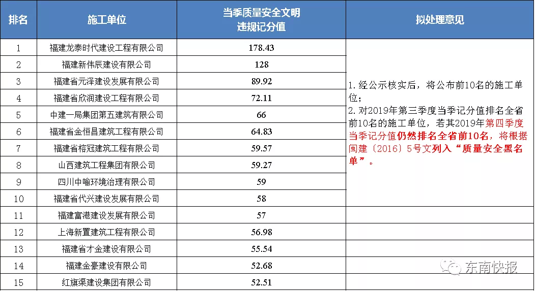 安全工程排名_安全工程(3)