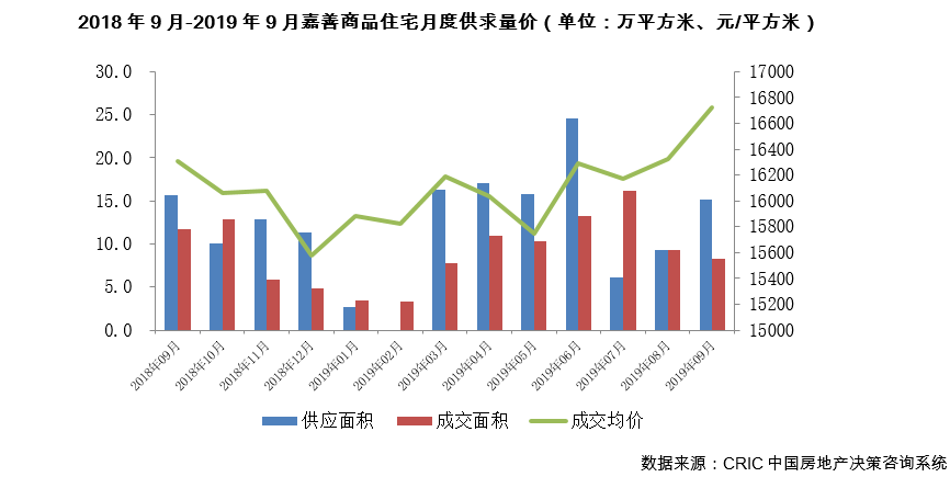 嘉善姚庄gdp排名_41城GDP密度排行 深圳1平方公里产出10亿,房价顶得住吗