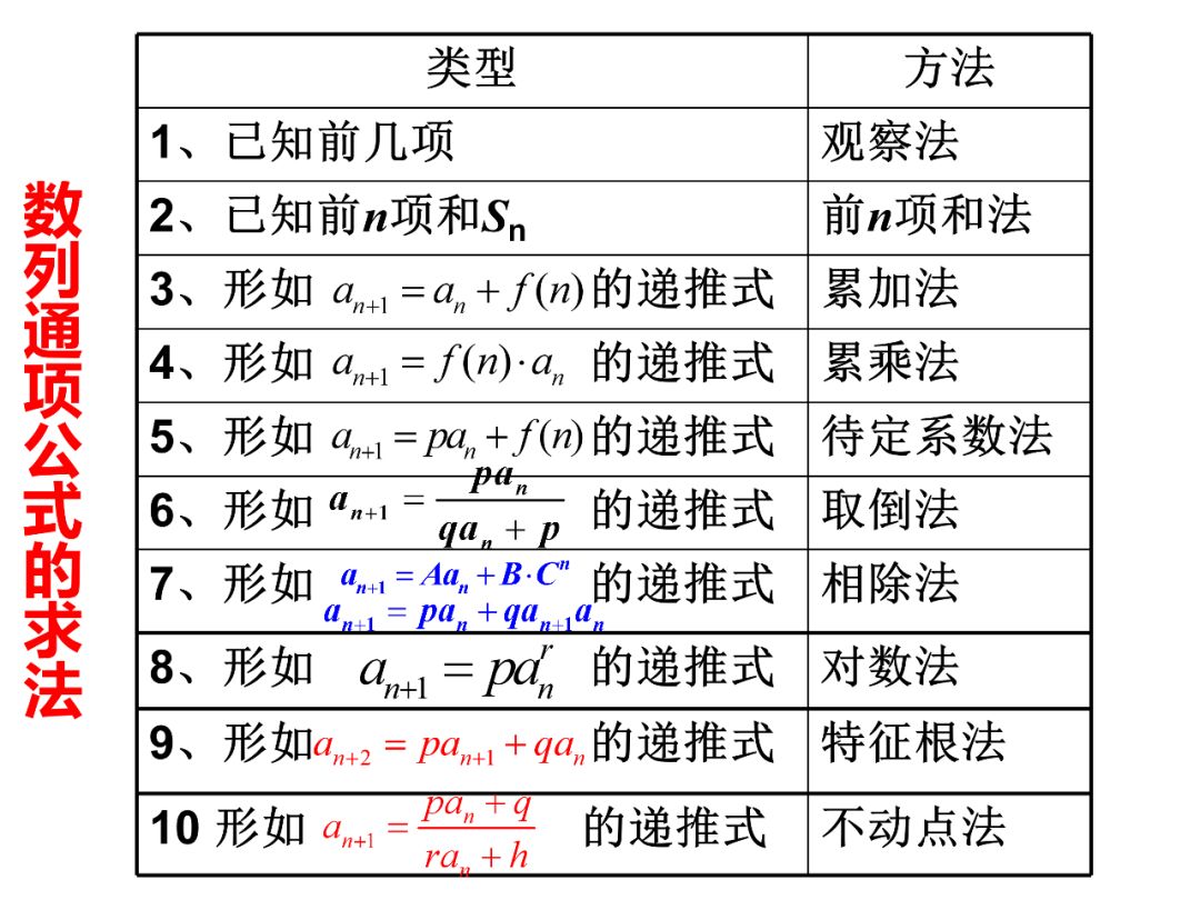 GDP两种方法例题_GDP核算方式变化对于利率的影响 实质重于形式(2)