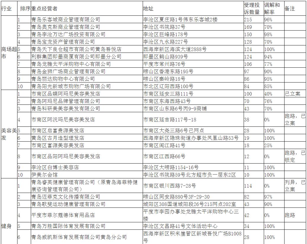重点人口分类_行业管理 软件分类 免费下载 注册码 软行天下注册中心(3)