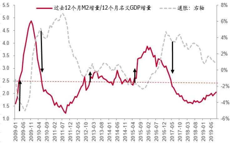 1911中国的经济总量_世界经济总量图片(2)
