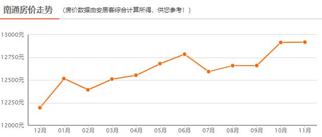 南通城区人口_听说,启东不属于南通了 南通上演 六县一市 新版大乱斗(2)