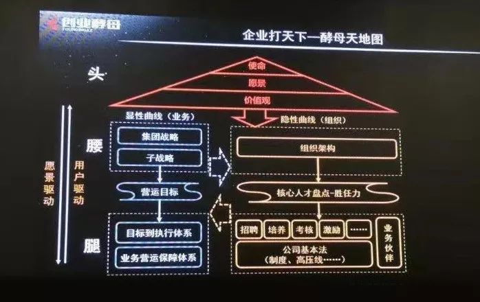 前阿里组织发展专家张丽俊:95%的组织都有"四大断裂 彬复分享