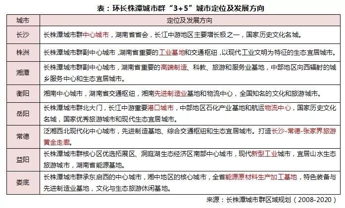 武汉与长株潭经济总量_武汉经济开发区规划图(2)