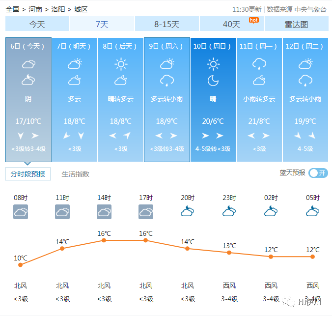 如何算年平均气温 ffb6d1eb04be441faf6a49d58ad20767.png