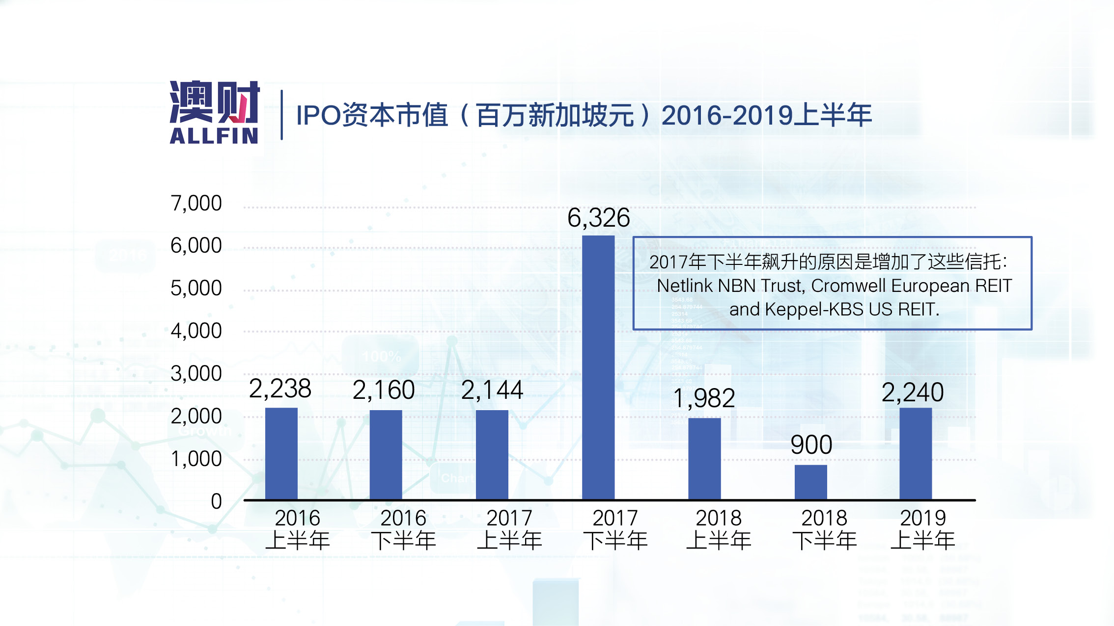 澳洲企业ipo连续翻车，真的是“落花有意，流水无情”？