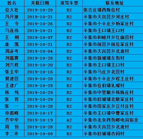 辛集市人口有多少人_石家庄日报社2(3)