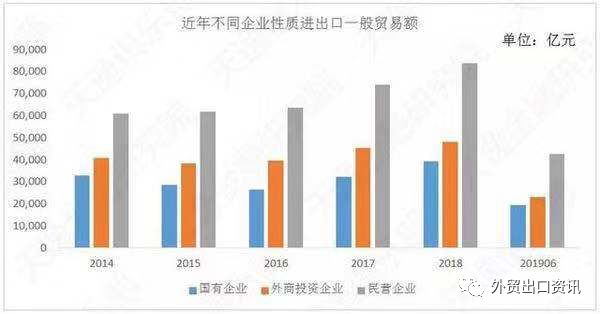 山东民营经济在经济总量中的比重_山东经济管理大学(3)