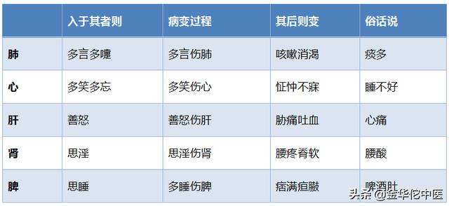 柴胡GDP(2)