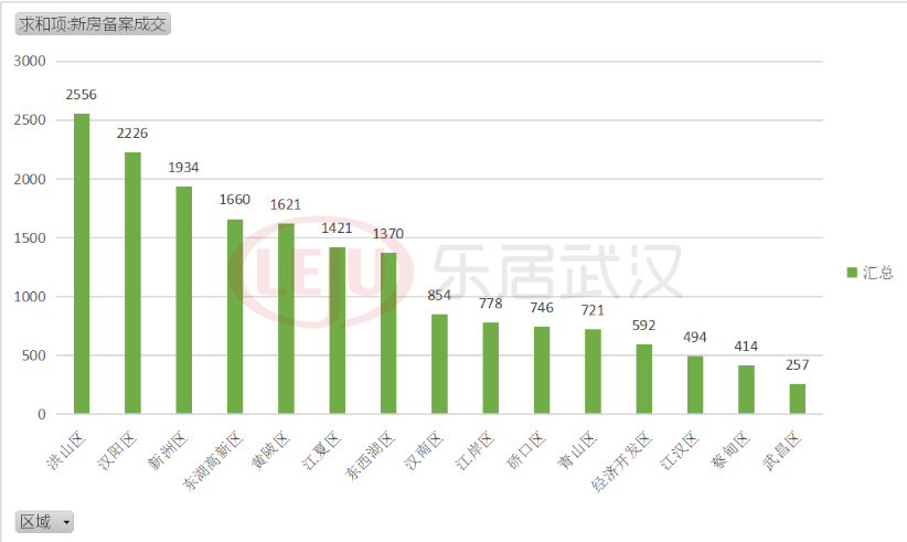 武汉2020年GDP保九望七_今年GDP有望保九(3)