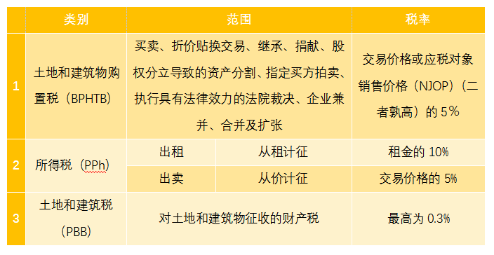 因为gdp包括不同种类的产品 所以在计算(2)