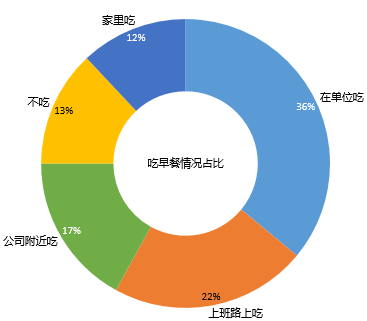 基本工位人口数_办公室工位照片(3)