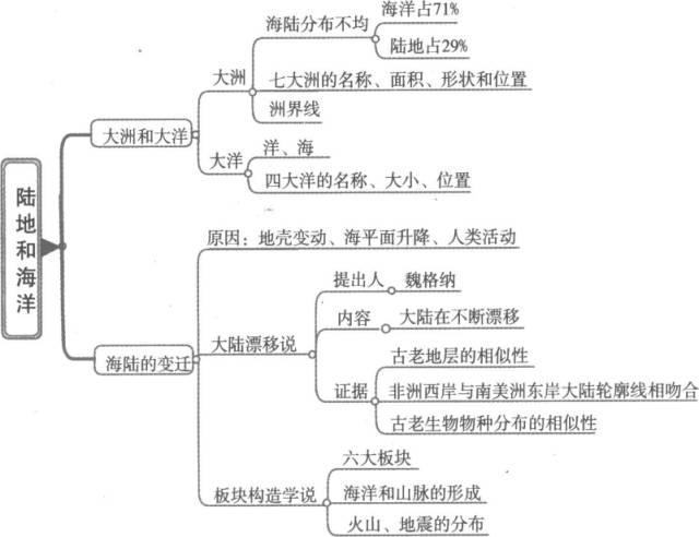 七大洲人口和版图_七大洲版图