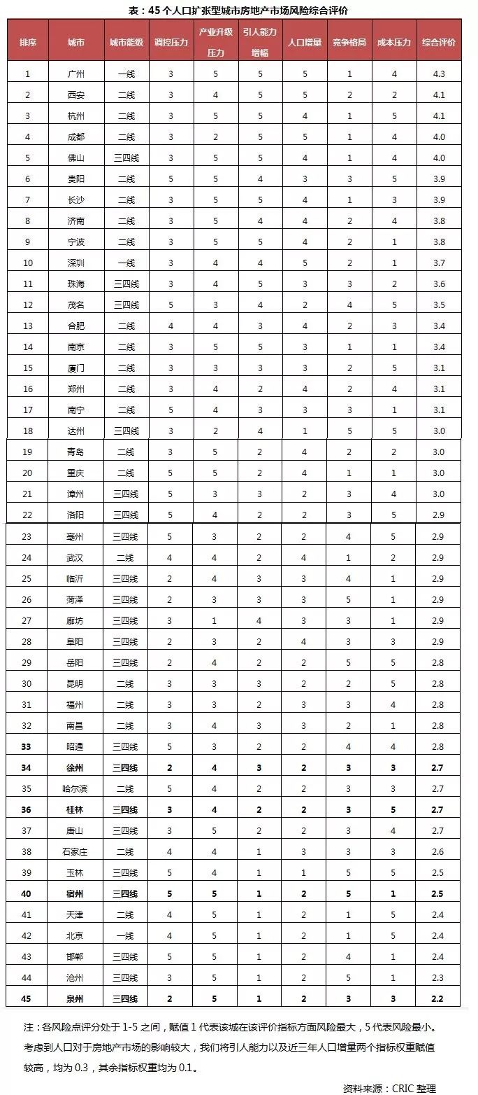 三人口型_人口普查