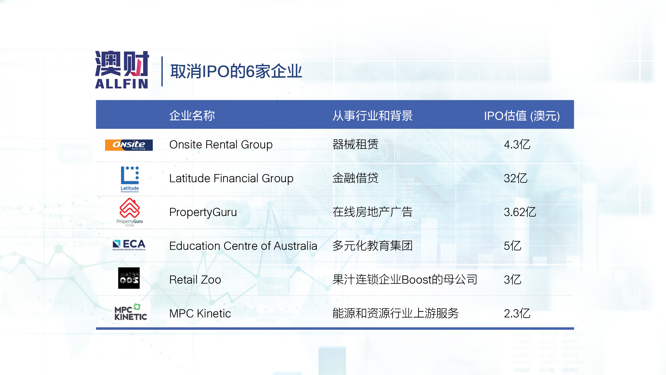 澳洲企业ipo连续翻车，真的是“落花有意，流水无情”？