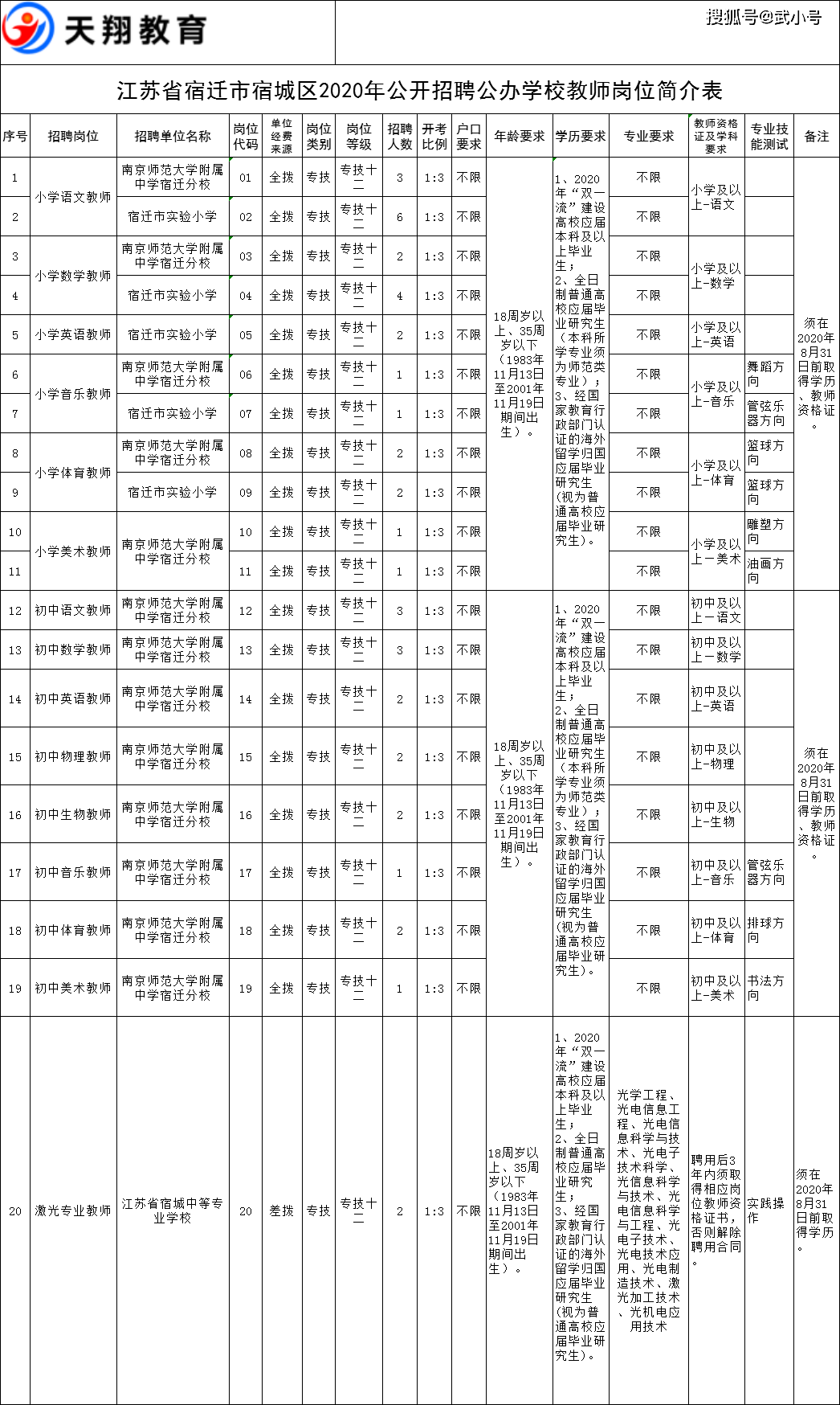 宿迁城区人口减少_宿迁城区旅游地图(3)