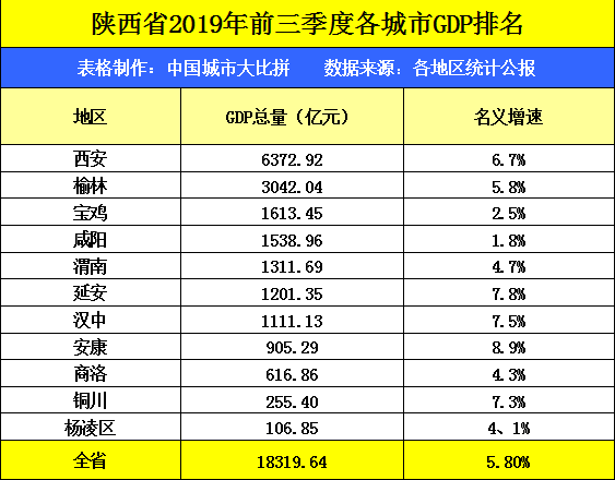 西安gdp为什么不高_以前咱西安为何总是徘徊不前 上