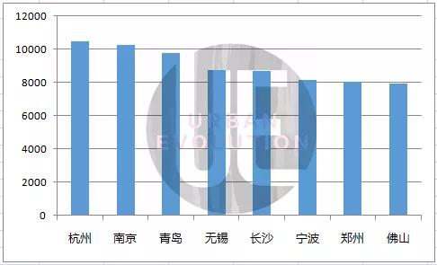 郑州第三季度gdp2020_郑州第三期地铁规划图