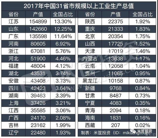工业产值排名_世界农业产值排名