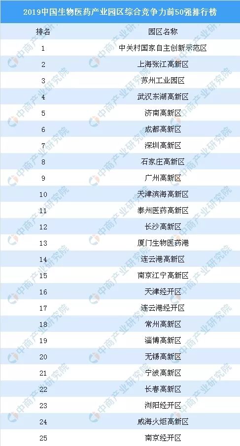 上海排名优化_上海各区房价排名表(2)
