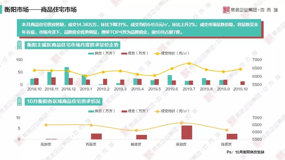 2021gdp常德岳阳_云南昆明与湖南长沙的2021年一季度GDP谁更高(3)