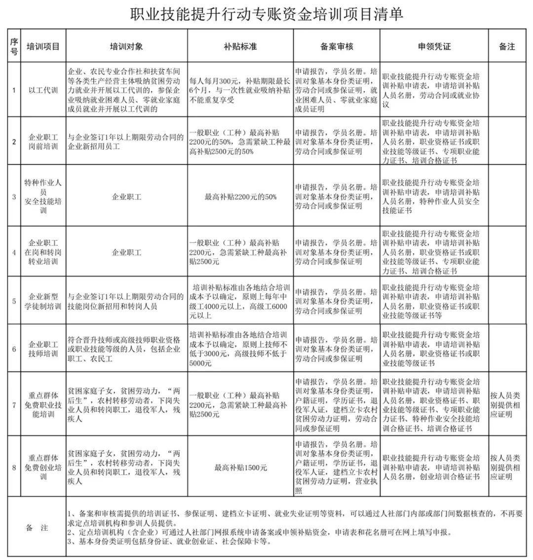 就业创业证有什么用可以领多少钱 18f52ba4a1d9483286c2600786806756.jpeg