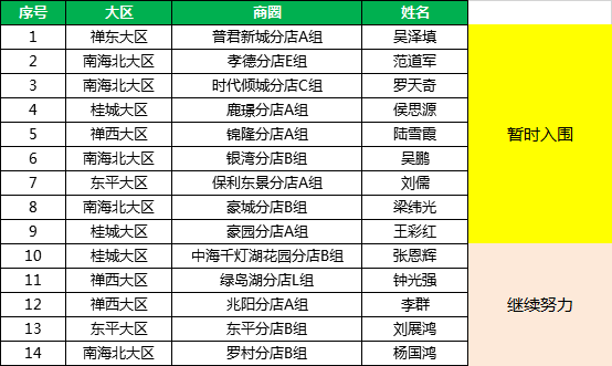 经纪人排名_房产经纪人图片