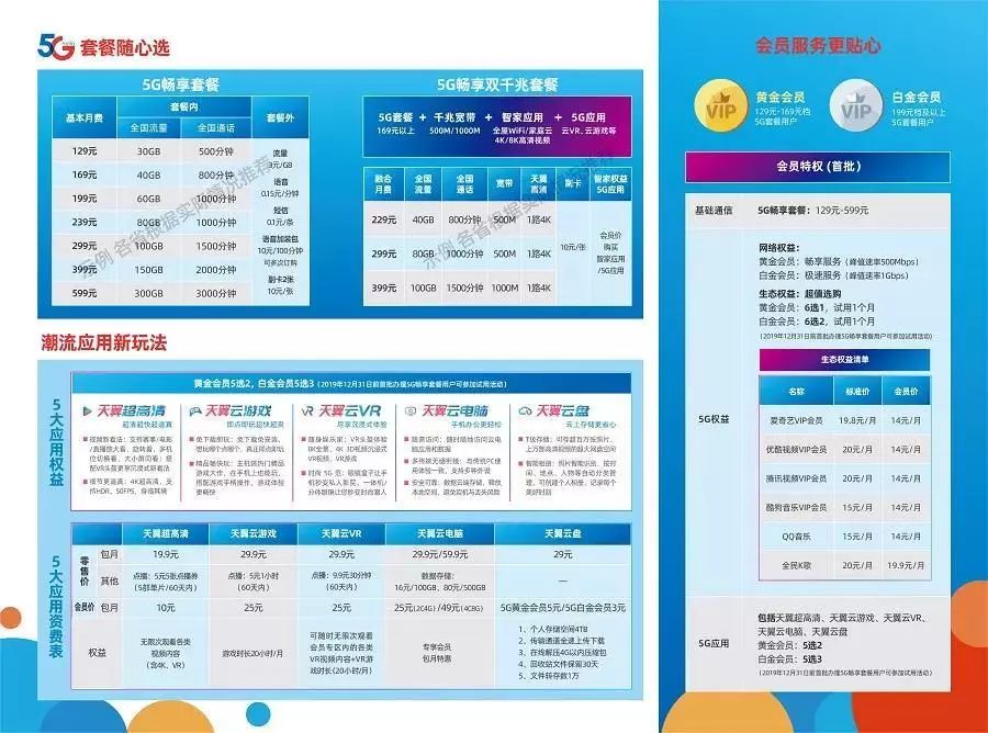 巩义5g套餐已正式上线！最低128元/月只有30g，够用吗？