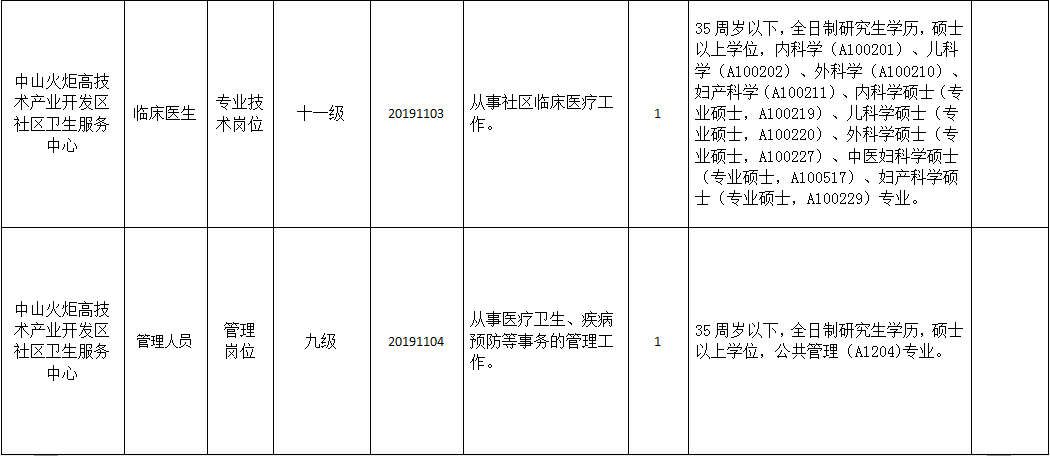 2020年广东省出生人口_广东省地图2020年(3)