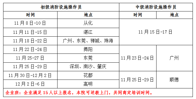 2019年度消防设施操作员资格证考试时间及报名条件事项