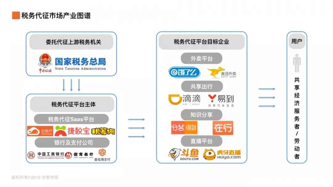 2018年我国数字经济总量31.3万亿元(2)