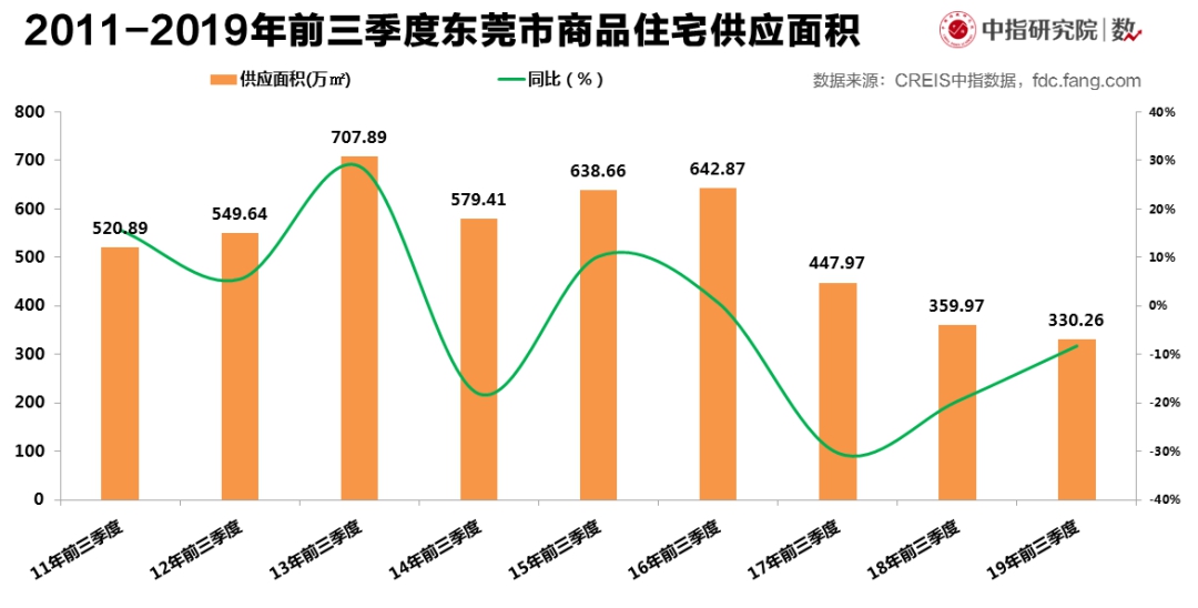 前三季度gdp江阴对昆山_重庆2020年前三季度GDP排名出炉,追上深圳还需多久