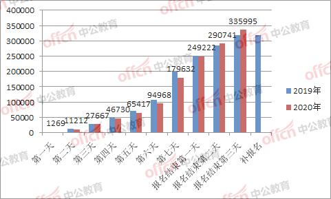 上海各个省人口2020总人数_中国人口2020总人数(2)