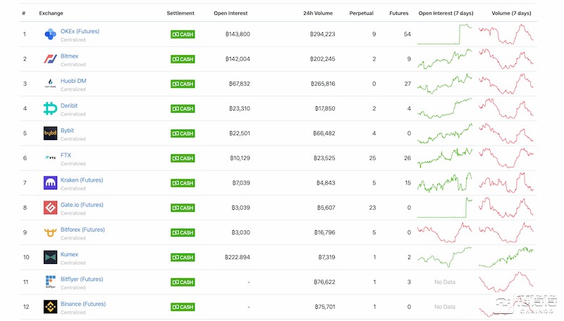 bi排名_百家姓排名图片(2)