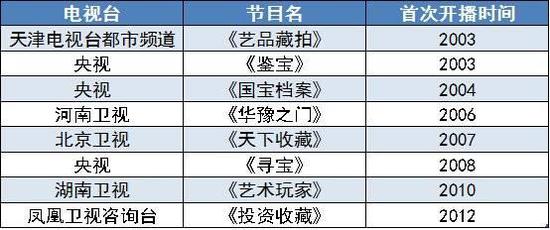拍卖古董要交多少税 25442ec62750499192919da149e9c669.jpeg