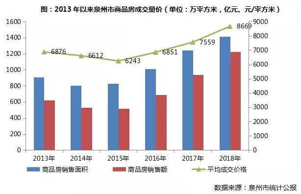 2019泉州市区人口_泉州市区地况规划图