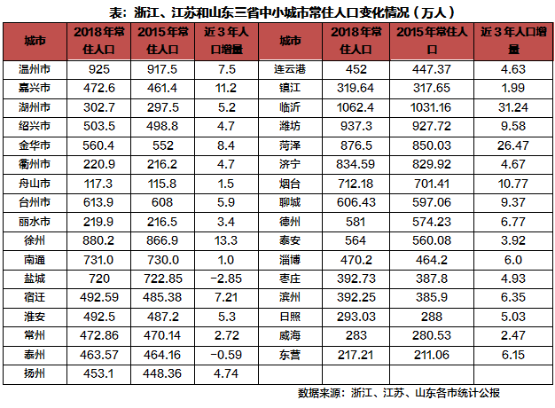 山东省流动人口_山东省流动人口现状 特征及就业问题分析