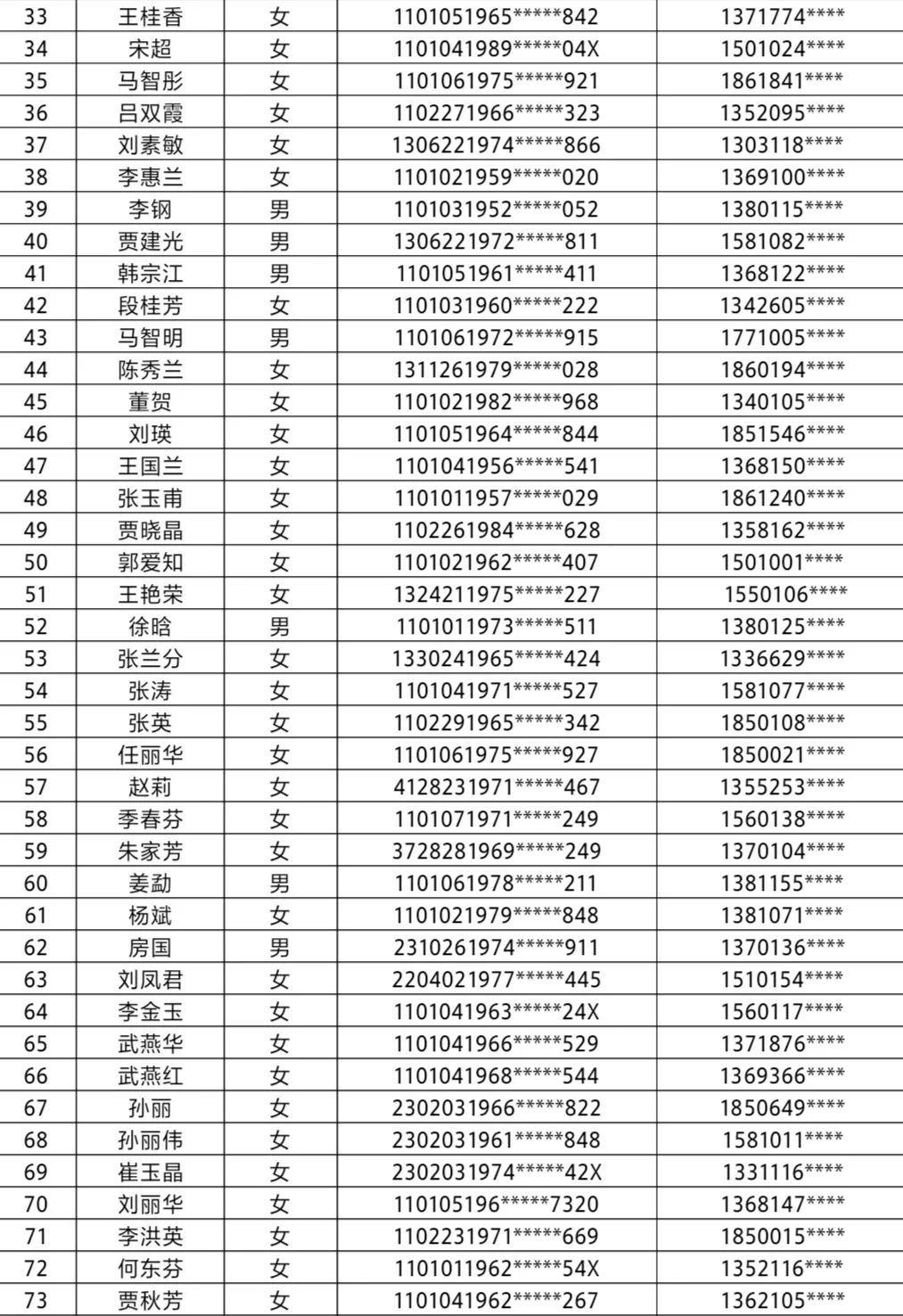 实有人口登记_上海市静安区人民政府办公室关于转发区发改委 静安区人口服务