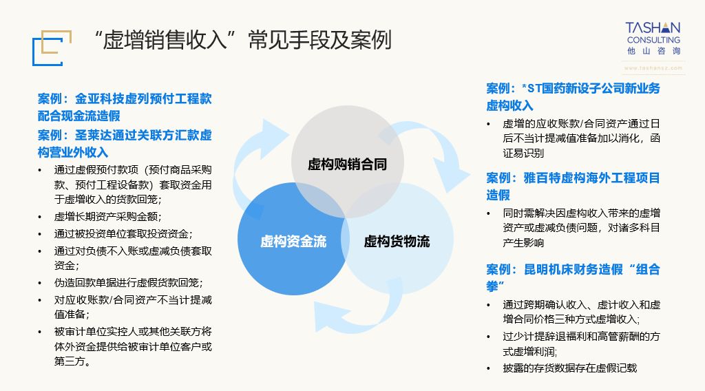 gdp造假问题怎么解决_辽宁GDP造假的问题有多严重(2)